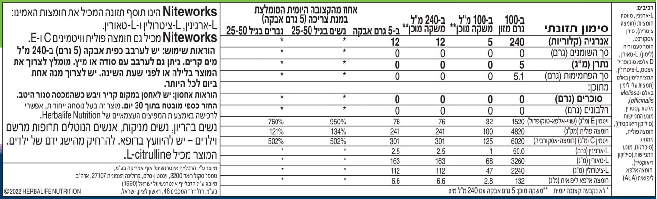 רכיבים וערכי מוצר נייטוורקס